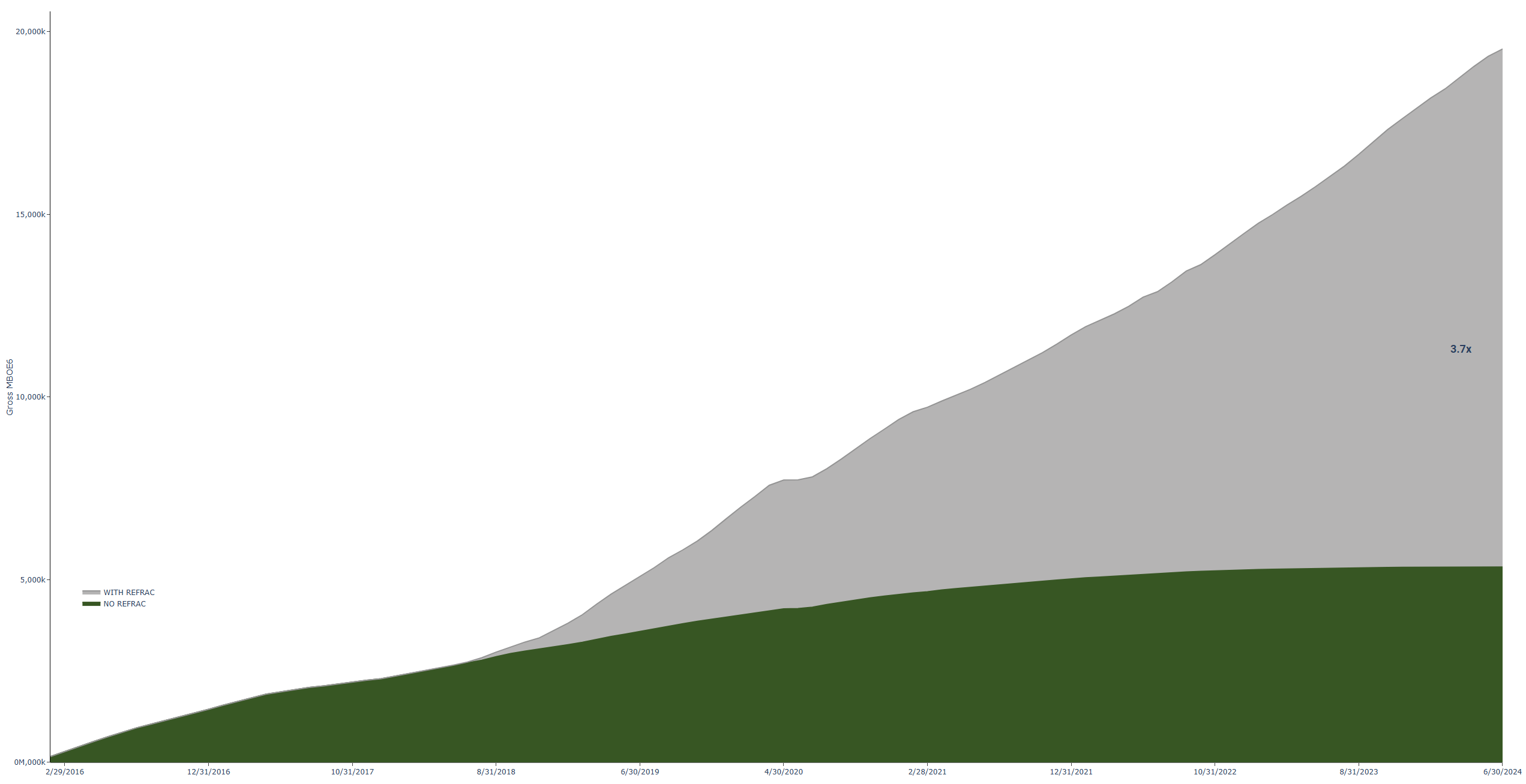 Verdun Oil Company Refracs